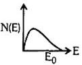 Option C