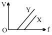 Option D