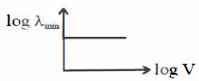 Option D