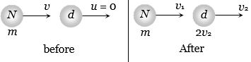 Solution diagram