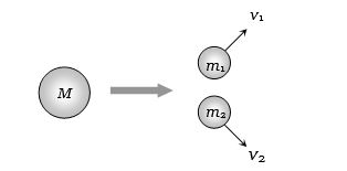 Solution diagram