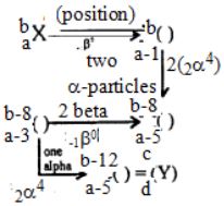 Solution diagram