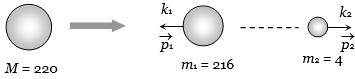 Solution diagram