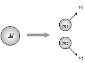Solution diagram