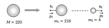 Solution diagram