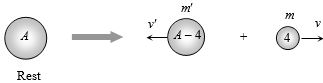 Solution diagram