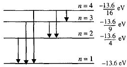 Solution diagram