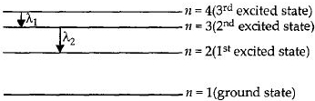 Solution diagram