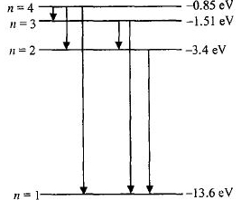 Solution diagram