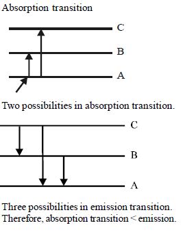 Solution diagram
