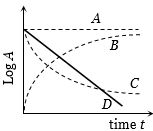 Question diagram