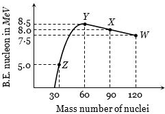 Question diagram