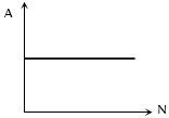 Option A