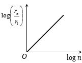 Option B