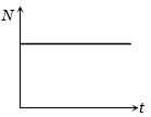 Option B