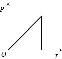 Option B