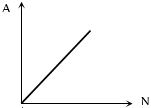 Option B