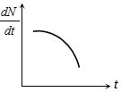 Option B