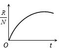 Option B