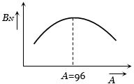 Option C