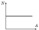 Option C