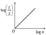 Option C