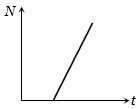 Option C