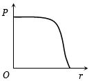 Option C