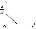 Option C