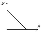 Option D