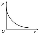 Option D