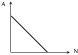 Option D