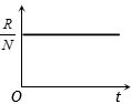 Option D