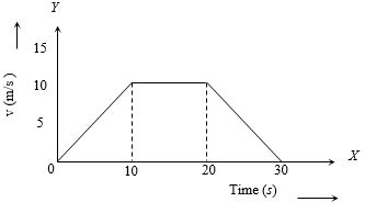Question diagram