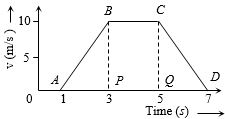 Question diagram