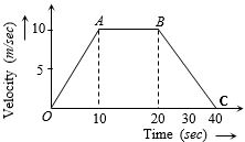 Question diagram