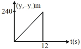 Option A