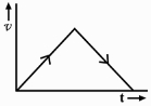 Option A