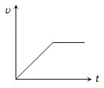 Option A