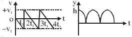 Option A