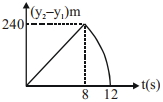 Option B