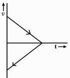 Option B