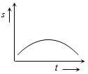 Option B