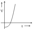 Option B