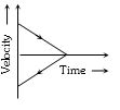 Option B