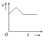 Option B