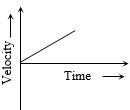 Option B