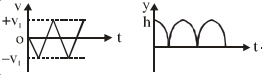Option B