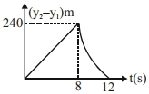 Option C