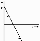 Option C